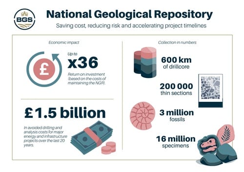 New study reveals geological facility's value to UK economy ...