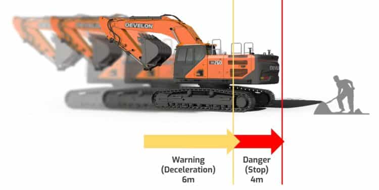 The E-Stop system automatically stops machine movement when a person is detected within a 4-metre safety zone. Image: Develon