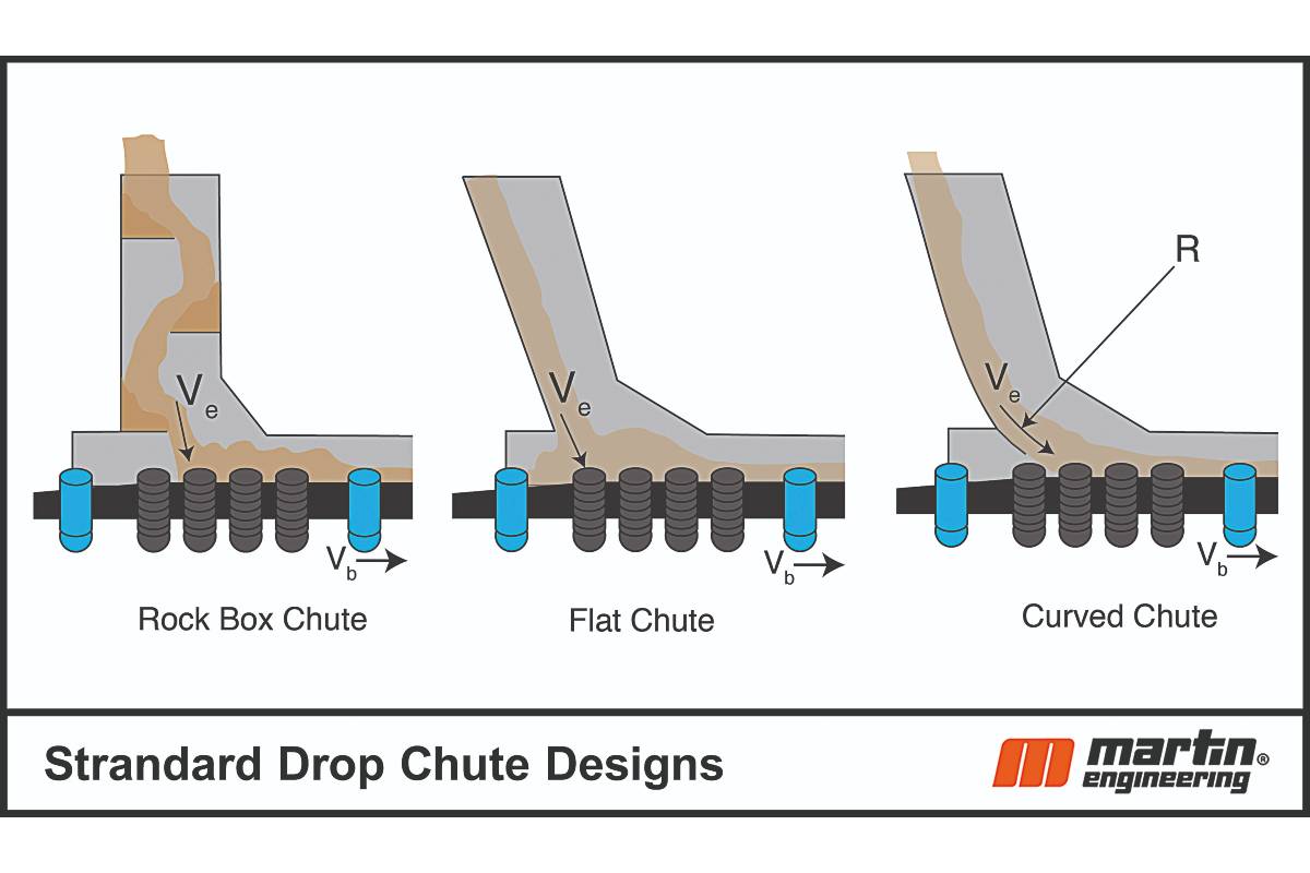 Recangular Chute Designs How to maximise your conveyor belts' performance - Aggregates Business